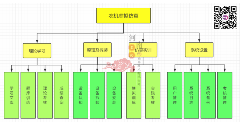 火狐app官网入口(中国)科技有限公司——农机虚拟仿真